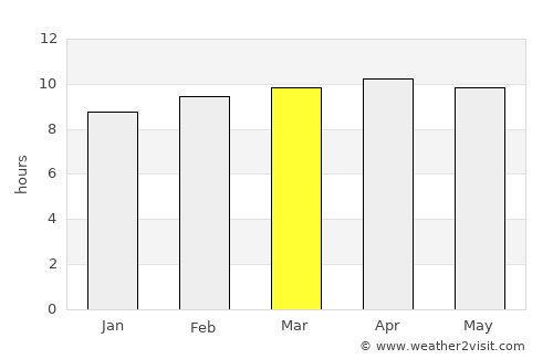 Mbaké average rain in March