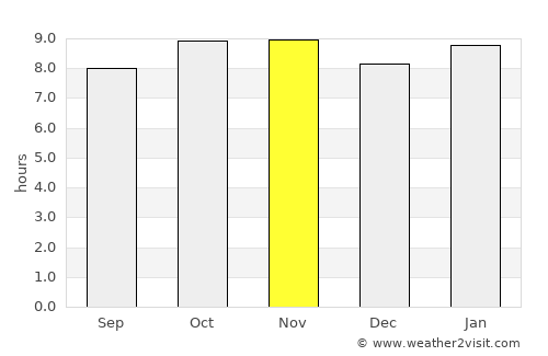 Mbaké average rain in November