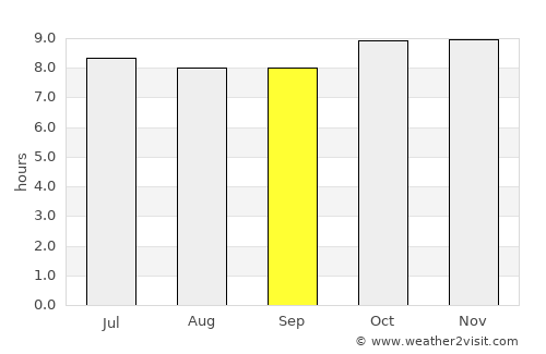 Mbaké average rain in September
