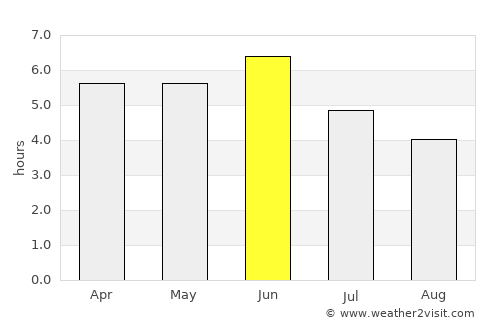 Mbanza Congo average rain in June