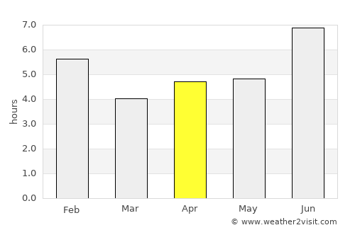 Mbarara average rain in April