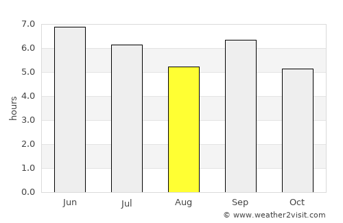 Mbarara average rain in August