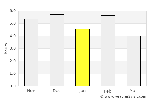 Mbarara average rain in January