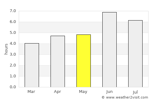 Mbarara average rain in May
