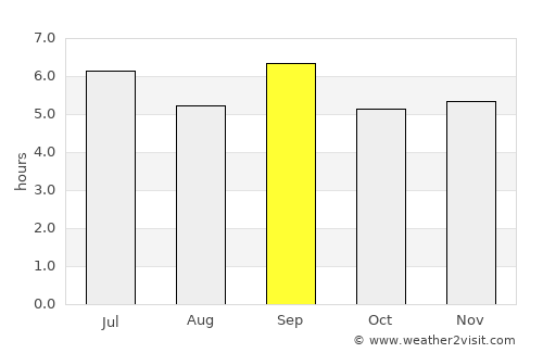 Mbarara average rain in September
