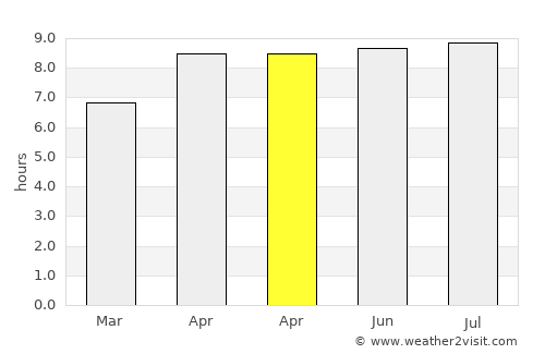 Mbarungkeli average rain in April