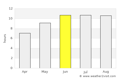 Mbeya average rain in June