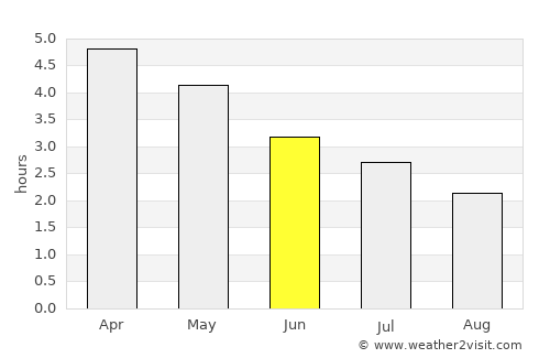 Mbigou average rain in June