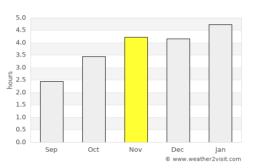 Mbigou average rain in November
