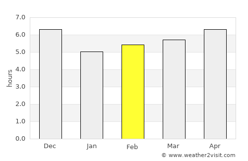 Mbinga average rain in February