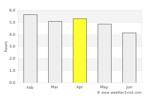 Mbini average rain in April