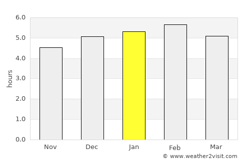 Mbini average rain in January