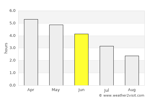 Mbini average rain in June