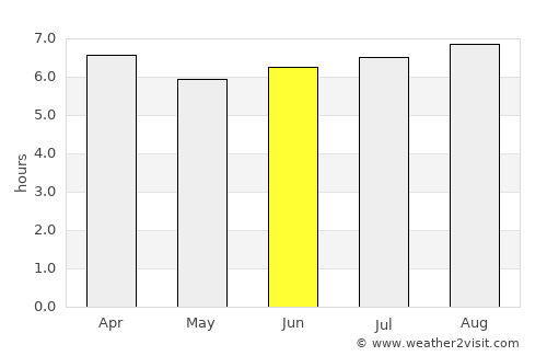 Mbuguni average rain in June