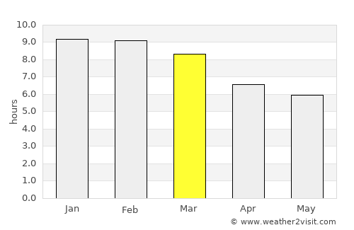 Mbuguni average rain in March