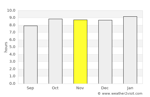 Mbuguni average rain in November