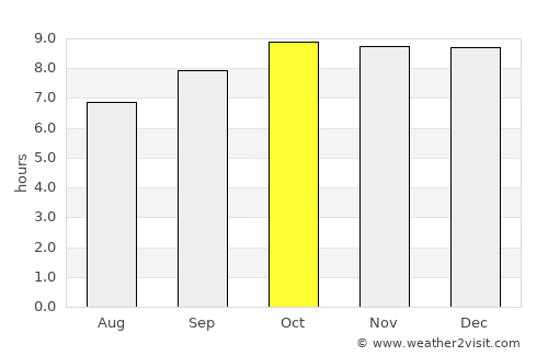 Mbuguni average rain in October