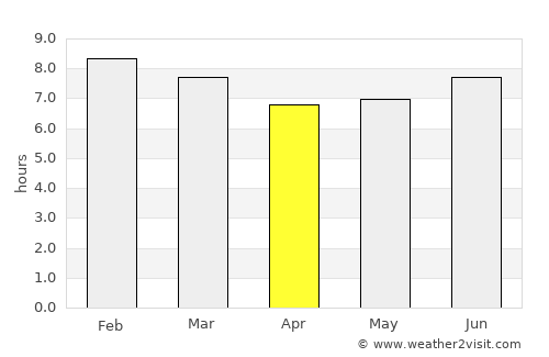 Mbulu average rain in April