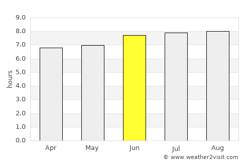 Mbulu average rain in June