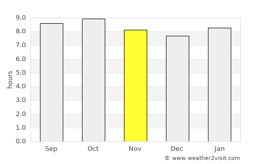 Mbulu average rain in November
