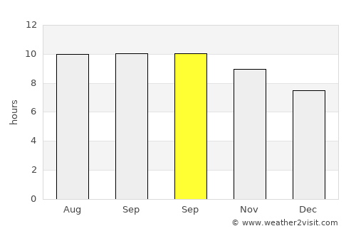 Mbulung average rain in September