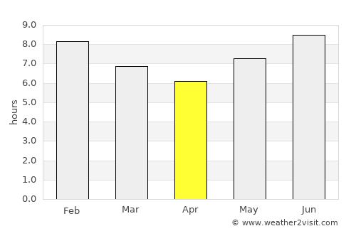 Mbumi average rain in April