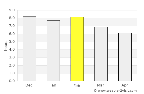 Mbumi average rain in February