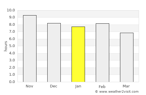 Mbumi average rain in January