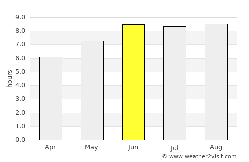 Mbumi average rain in June