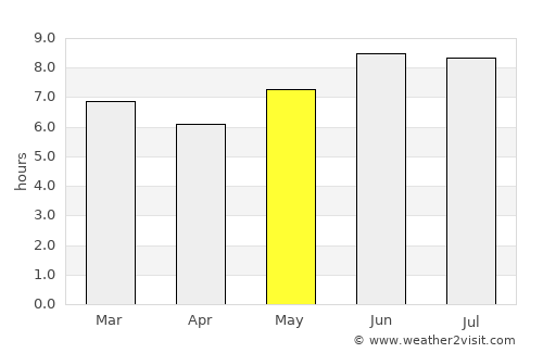 Mbumi average rain in May