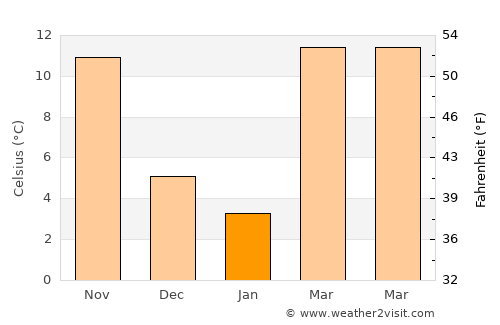 McAlester average temperature in January