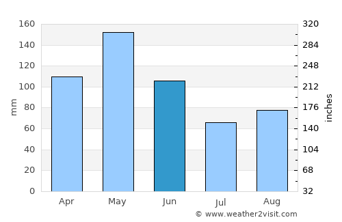 McAlester average rain in June