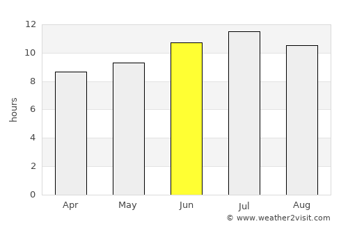 McAlester average rain in June