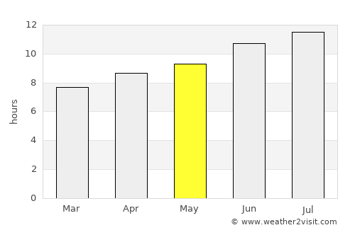McAlester average rain in May