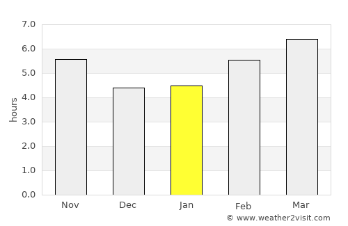 McAllen average rain in January