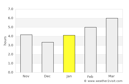 McArthur average rain in January