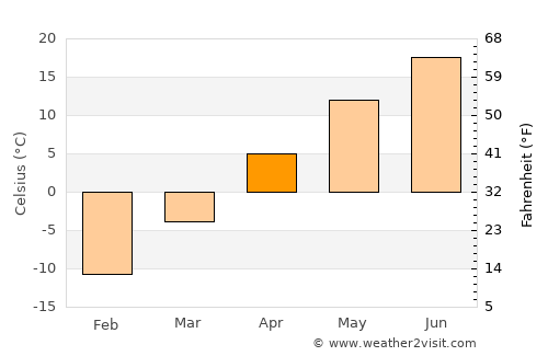 McClusky average temperature in April