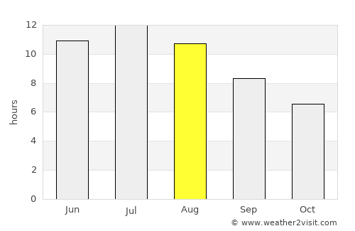 McClusky average rain in August