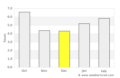McClusky average rain in December