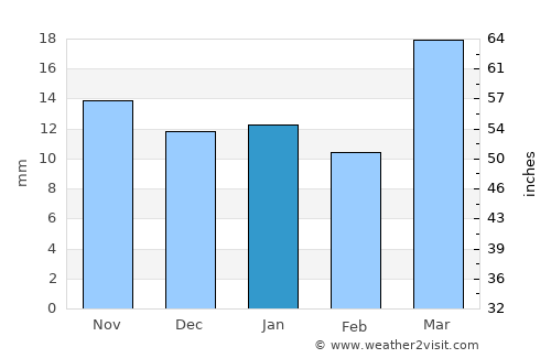 McClusky average rain in January
