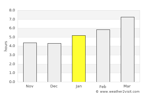 McClusky average rain in January
