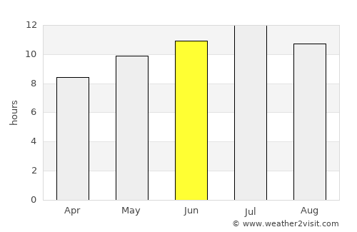 McClusky average rain in June