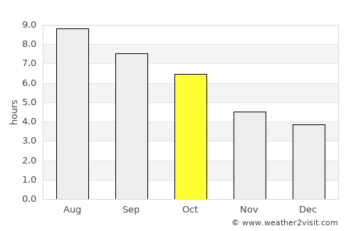 McConnellsburg average rain in October