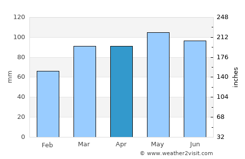 McConnelsville average rain in April