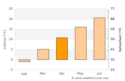 McConnelsville average temperature in April