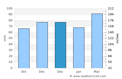 McConnelsville average rain in December