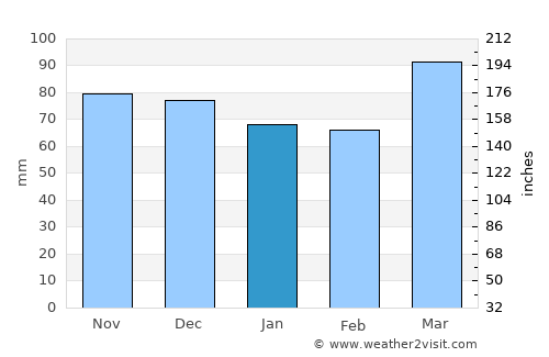 McConnelsville average rain in January