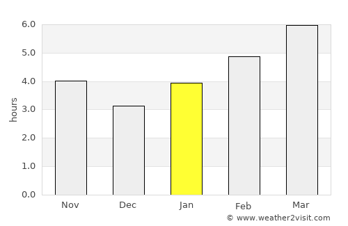 McConnelsville average rain in January