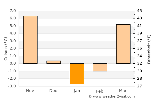 McConnelsville average temperature in January
