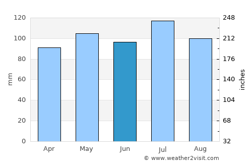 McConnelsville average rain in June
